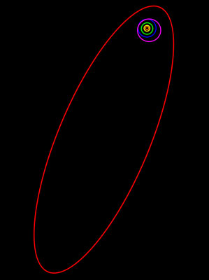 Орбита Седны (красная) относительно орбит внешних планет Солнечной системы. Фиолетовым цветом показана орбита Плутона.